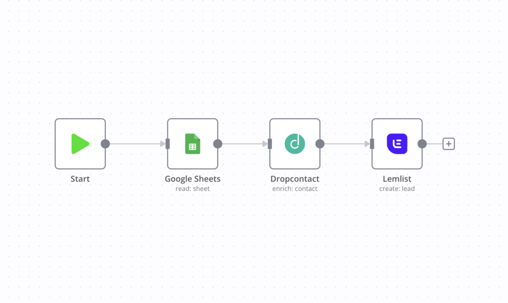 automatisierte leadgenerierung – Illustration